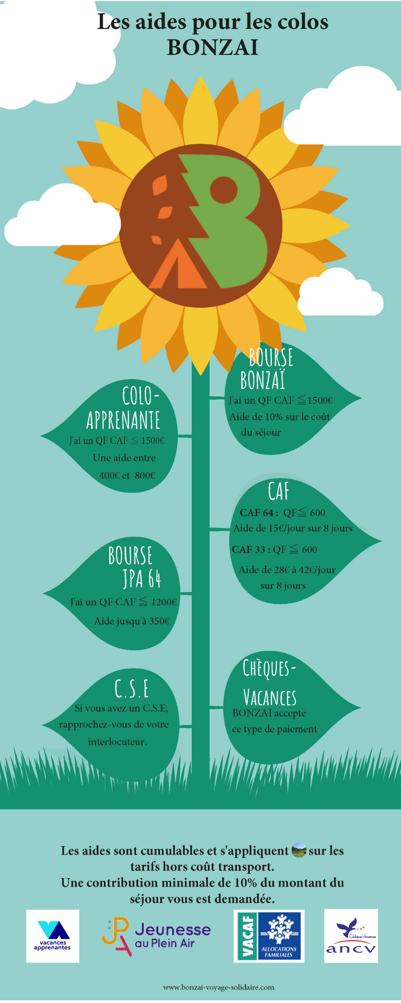 infographie aide vacances bonzai